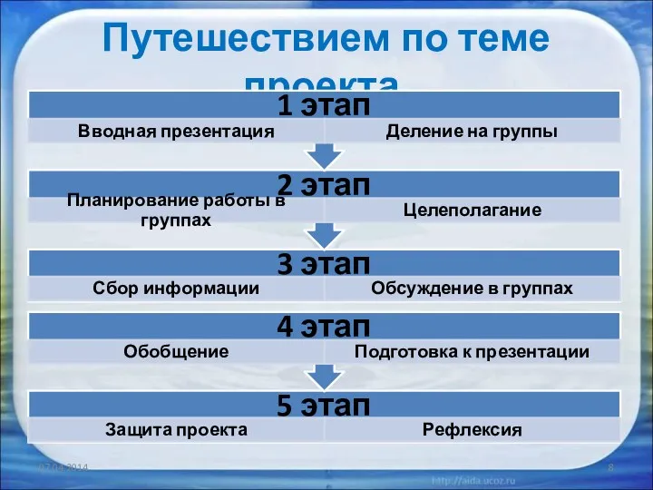 Путешествием по теме проекта.