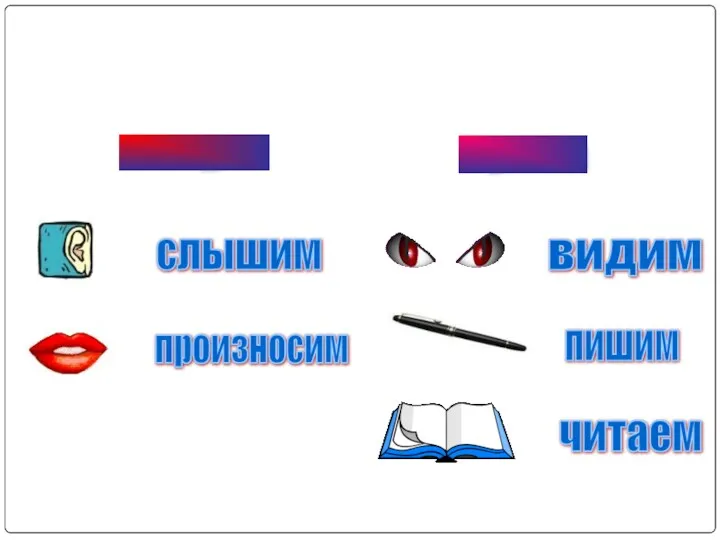 Звук Буква слышим произносим видим читаем пишим