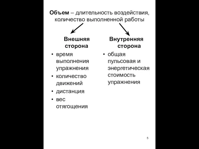 Объем – длительность воздействия, количество выполненной работы Внешняя сторона время выполнения упражнения количество