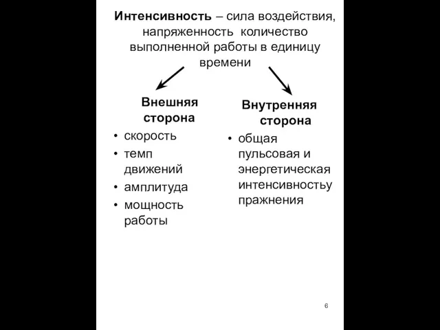 Интенсивность – сила воздействия, напряженность количество выполненной работы в единицу времени Внешняя сторона