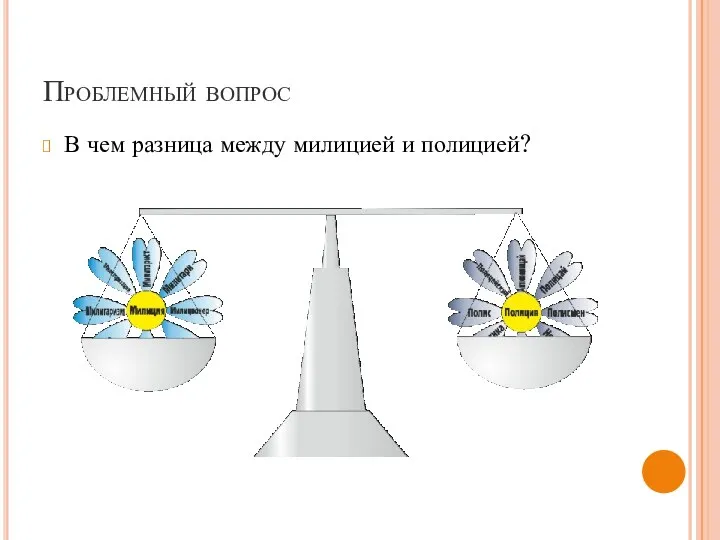 Проблемный вопрос В чем разница между милицией и полицией?