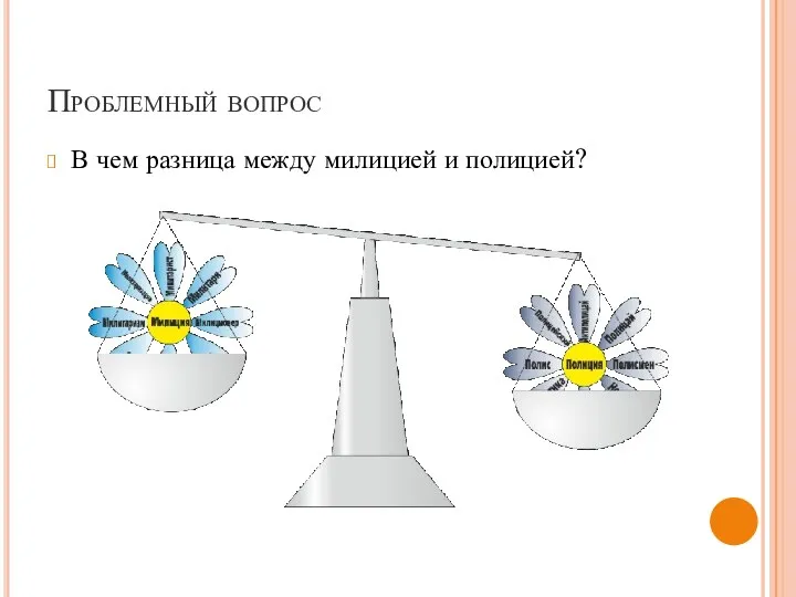 Проблемный вопрос В чем разница между милицией и полицией?