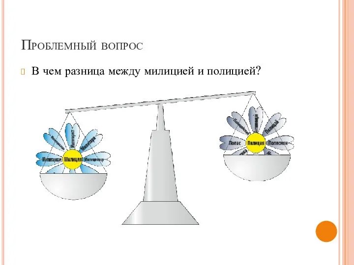 Проблемный вопрос В чем разница между милицией и полицией?