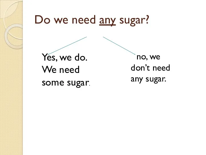 Do we need any sugar? no, we don’t need any sugar. Yes, we
