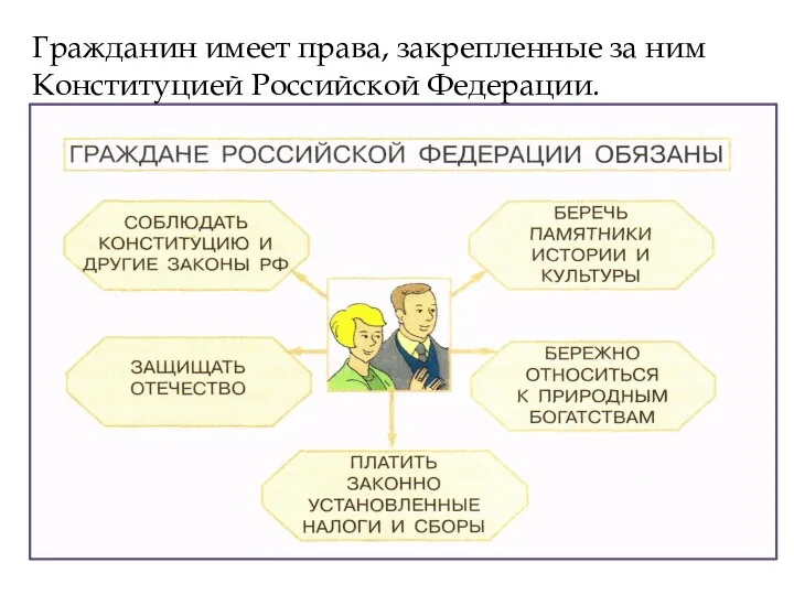 Гражданин имеет права, закрепленные за ним Конституцией Российской Федерации.