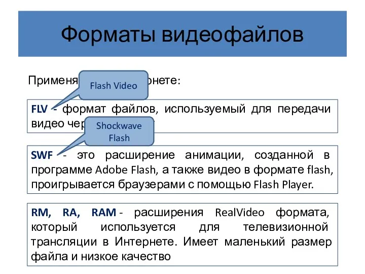 Форматы видеофайлов FLV - формат файлов, используемый для передачи видео