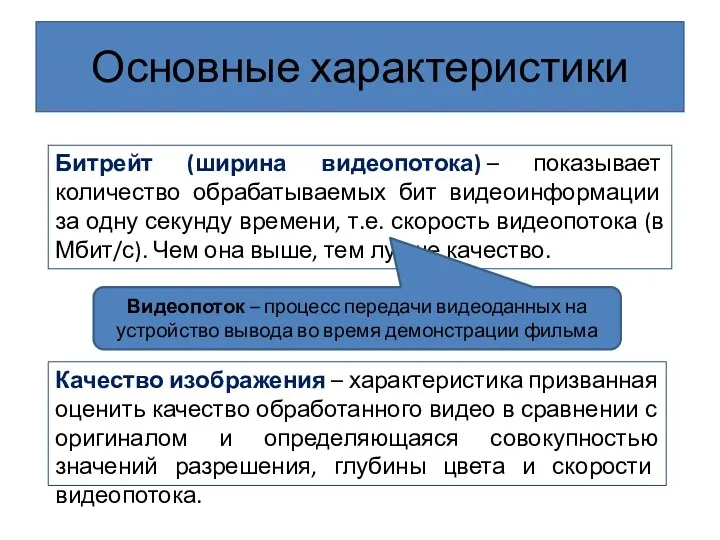 Основные характеристики Качество изображения – характеристика призванная оценить качество обработанного