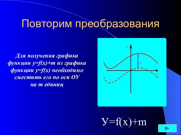 Повторим преобразования Для получения графика функции у=f(x)+m из графика функции