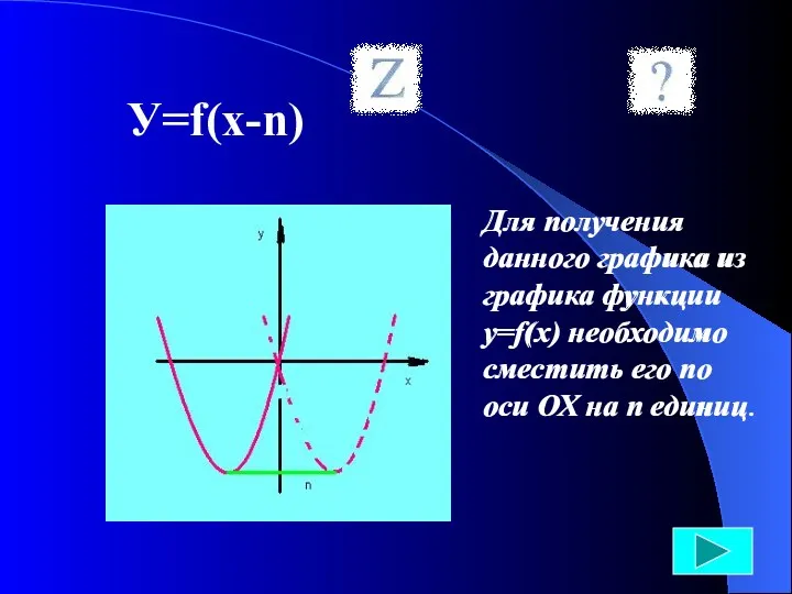 У=f(x-n) Для получения данного графика из графика функции у=f(х) необходимо