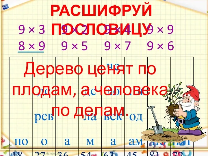 Расшифруй пословицу 9 × 3 9 × 2 9 ×