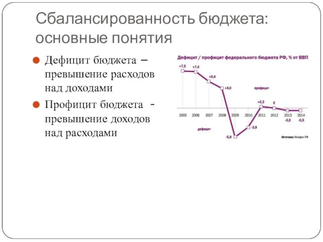 Сбалансированность бюджета: основные понятия Дефицит бюджета – превышение расходов над