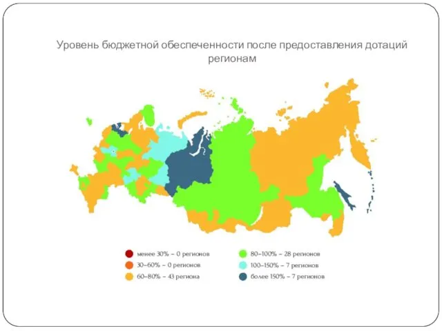 Уровень бюджетной обеспеченности после предоставления дотаций регионам