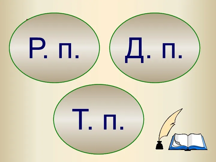 КАКОГО? ОГО, ЕГО КАКОМУ? ОМУ, ЕМУ КАКИМ? ИМ, ЫМ Д. п. Т. п. Р. п.