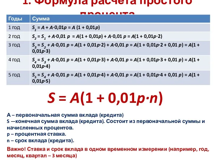 А – первоначальная сумма вклада (кредита) S —конечная сумма вклада