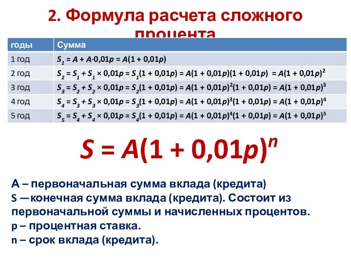 2. Формула расчета сложного процента S = A(1 + 0,01p)n А – первоначальная