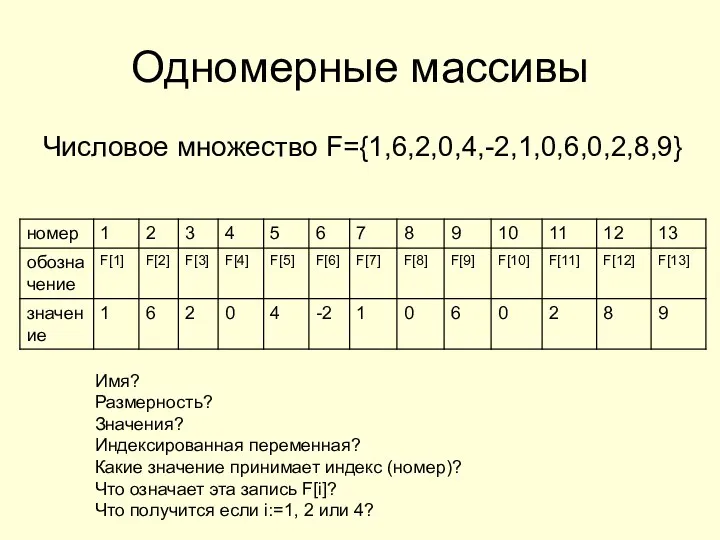 Одномерные массивы Числовое множество F={1,6,2,0,4,-2,1,0,6,0,2,8,9} Имя? Размерность? Значения? Индексированная переменная?