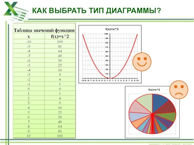 КАК ВЫБРАТЬ ТИП ДИАГРАММЫ?