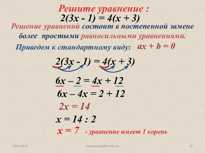 19.04.2012 www.konspekturoka.ru Решите уравнение : 2(3х - 1) = 4(х + 3) Решение