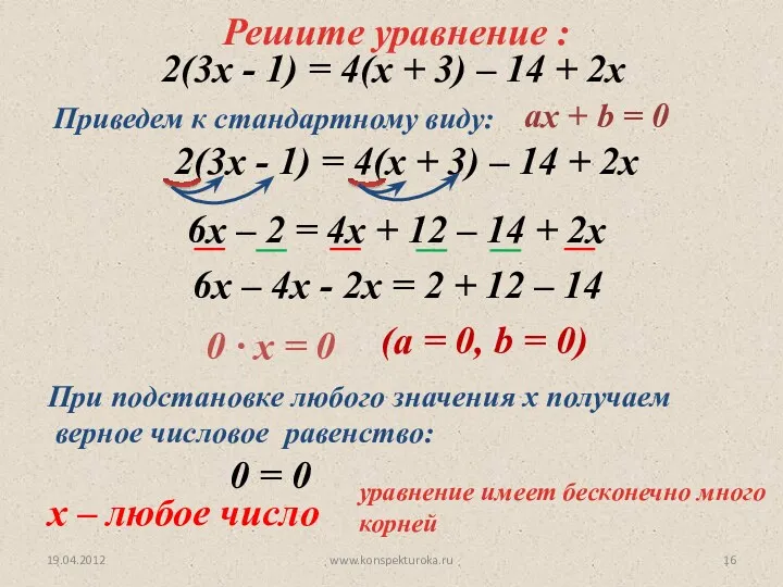 19.04.2012 www.konspekturoka.ru уравнение имеет бесконечно много корней Решите уравнение : 2(3х - 1)