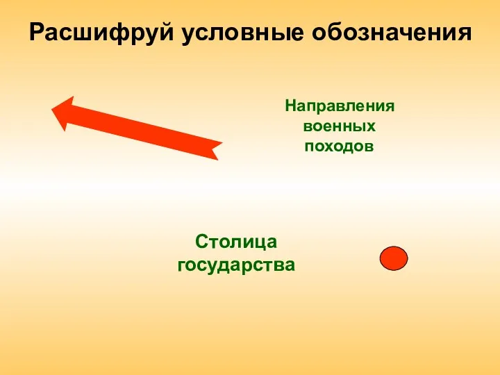 Направления военных походов Расшифруй условные обозначения Столица государства