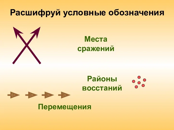 Перемещения Расшифруй условные обозначения Места сражений Районы восстаний