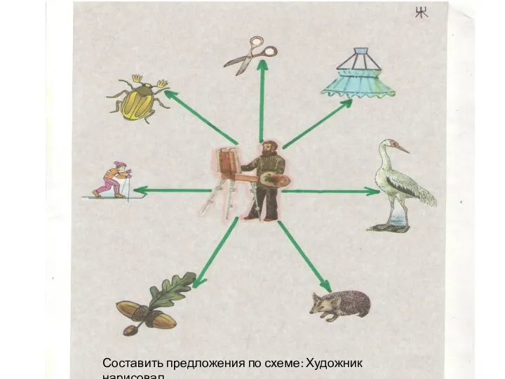 Составить предложения по схеме: Художник нарисовал …