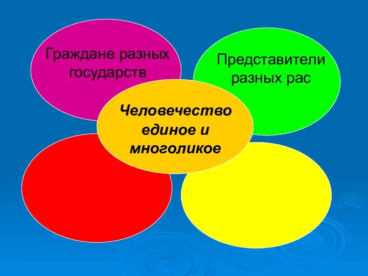 Представители разных рас