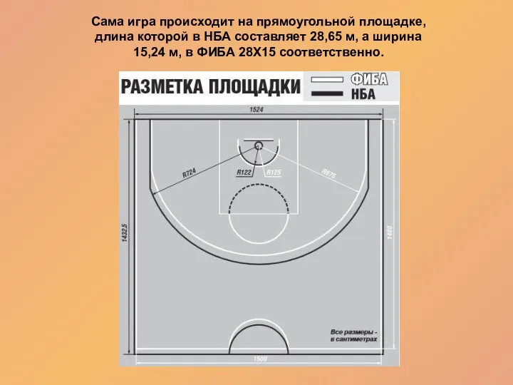 Сама игра происходит на прямоугольной площадке, длина которой в НБА