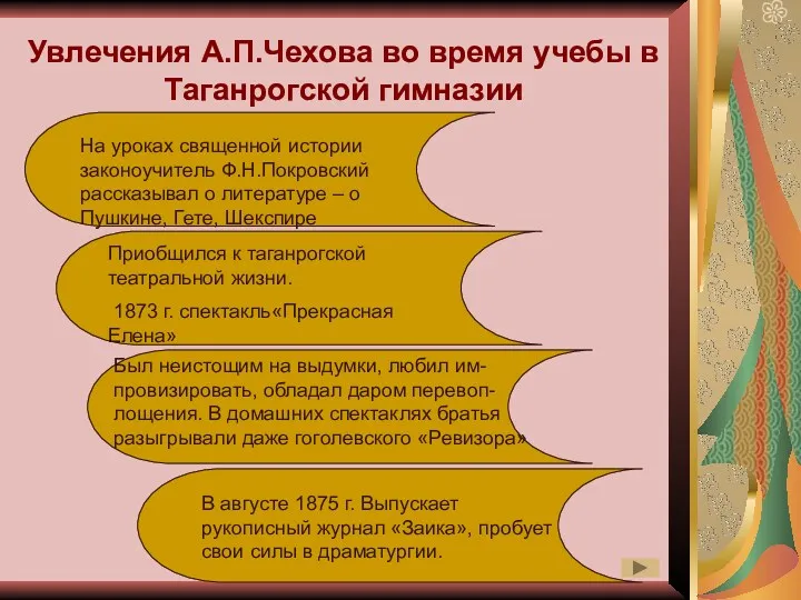 Увлечения А.П.Чехова во время учебы в Таганрогской гимназии На уроках священной истории законоучитель