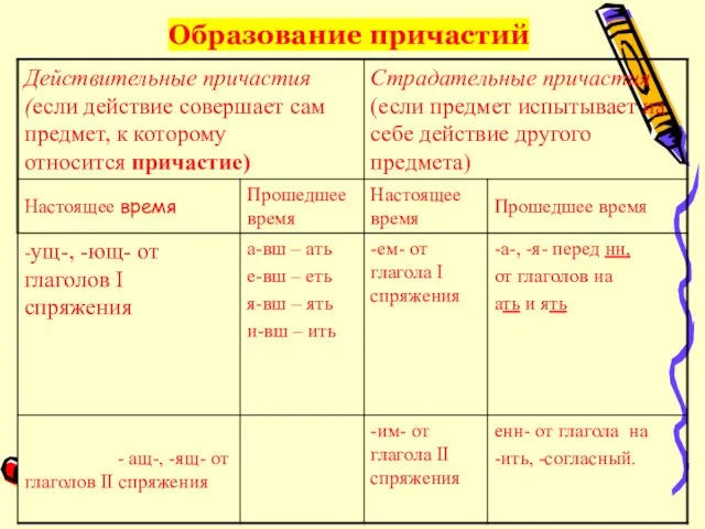 Образование причастий