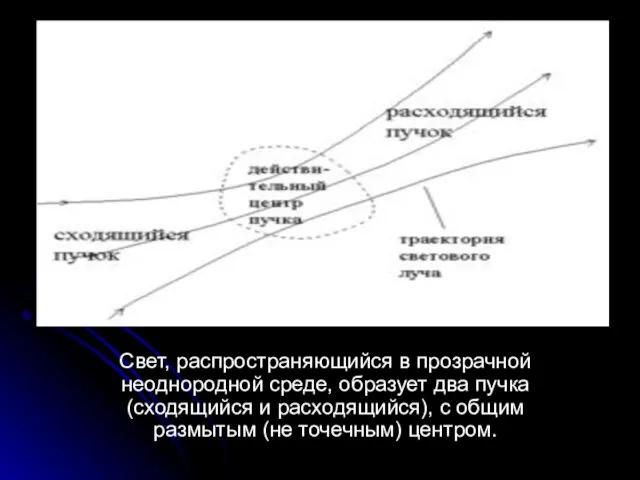 Свет, распространяющийся в прозрачной неоднородной среде, образует два пучка (сходящийся