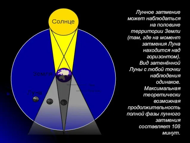 Лунное затмение может наблюдаться на половине территории Земли (там, где