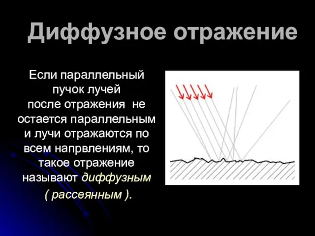 Диффузное отражение Если параллельный пучок лучей после отражения не остается