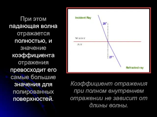 Коэффициент отражения при полном внутреннем отражении не зависит от длины