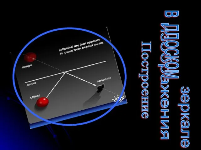 Построение изображения в плоском зеркале