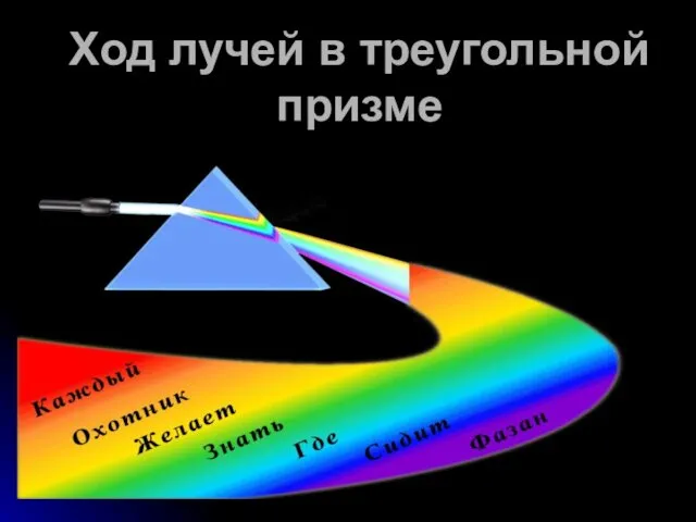 Ход лучей в треугольной призме