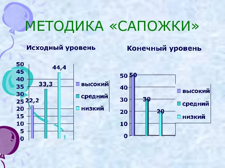 МЕТОДИКА «САПОЖКИ»