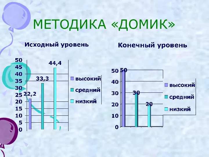 МЕТОДИКА «ДОМИК»