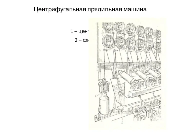 Центрифугальная прядильная машина 1 – центрифуга, 2 – фильера