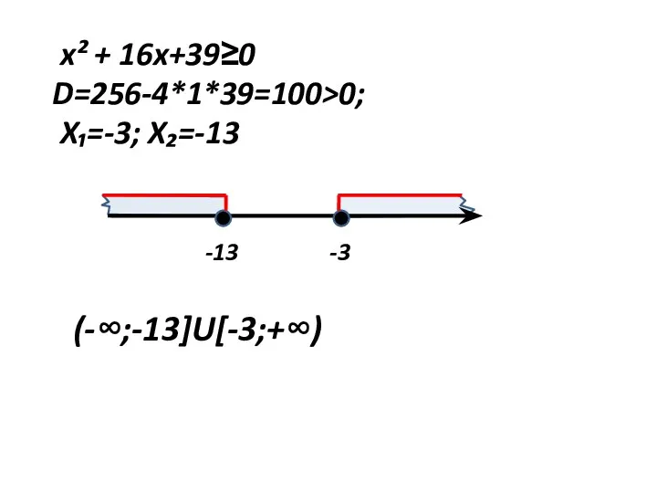 x² + 16x+39≥0 D=256-4*1*39=100>0; X₁=-3; X₂=-13 -13 -3 (-∞;-13]U[-3;+∞)