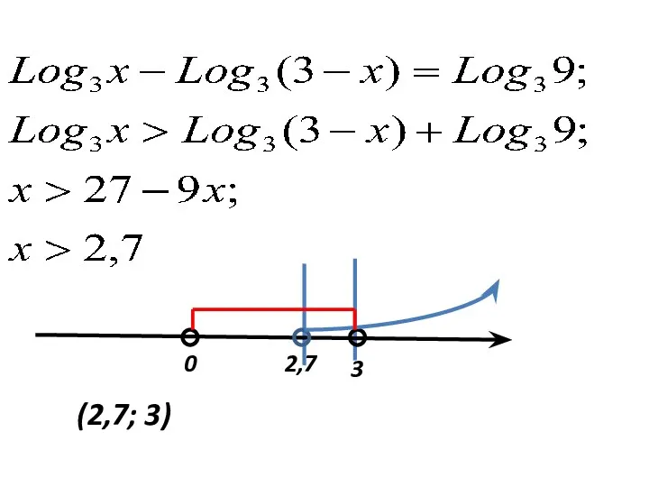 0 3 2,7 (2,7; 3)