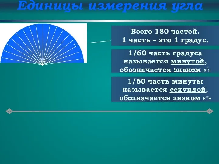 Единицы измерения угла Всего 180 частей. 1 часть – это