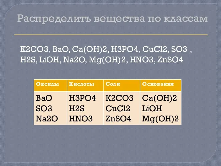 Распределить вещества по классам K2CO3, BaO, Ca(OH)2, H3PO4, CuCl2, SO3