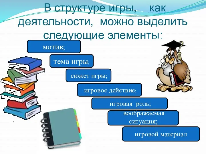 В структуре игры, как деятельности, можно выделить следующие элементы: .