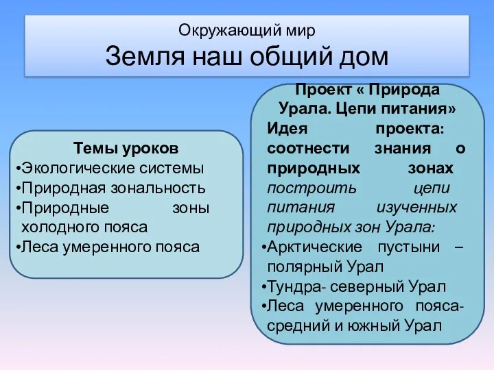 Окружающий мир Земля наш общий дом Темы уроков Экологические системы