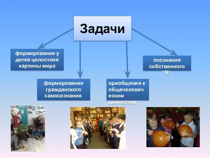 Задачи формирование у детей целостной картины мира формирование гражданского самосознания.