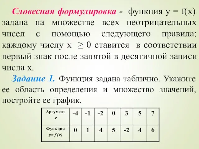 Словесная формулировка - функция у = f(х) задана на множестве