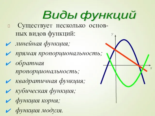 Существует несколько основ-ных видов функций: линейная функция; прямая пропорциональность; обратная