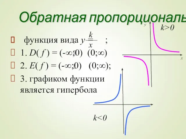 Обратная пропорциональность функция вида y = ; 1. D( f