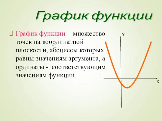 График функции - множество точек на координатной плоскости, абсциссы которых